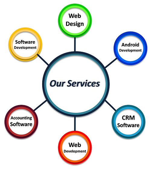 sunsilva web service